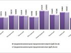 Обзор цен на рынке готового жилья в Нижнем Новгороде за май 2026 года 1