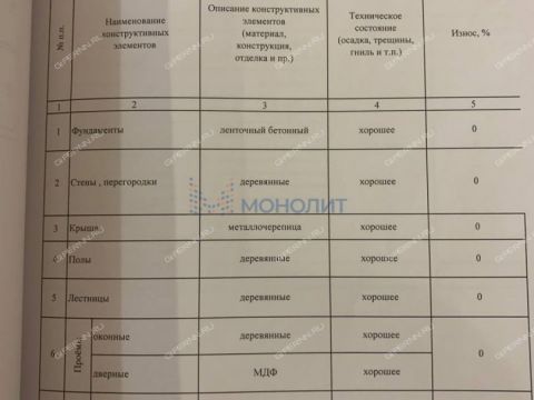 dom-derevnya-inyutino-bogorodskiy-municipalnyy-okrug фото