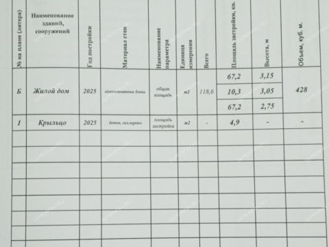 kottedzh-gorod-bor-gorodskoy-okrug-bor фото