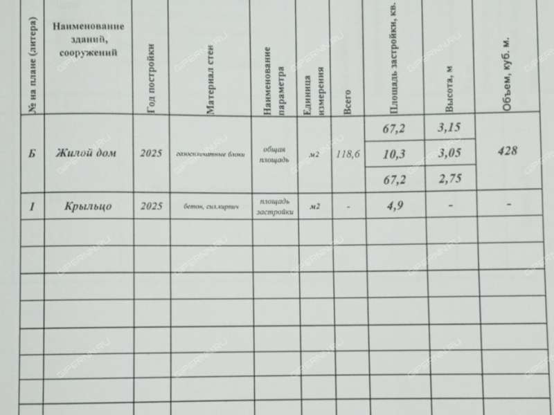 коттедж на  город Бор